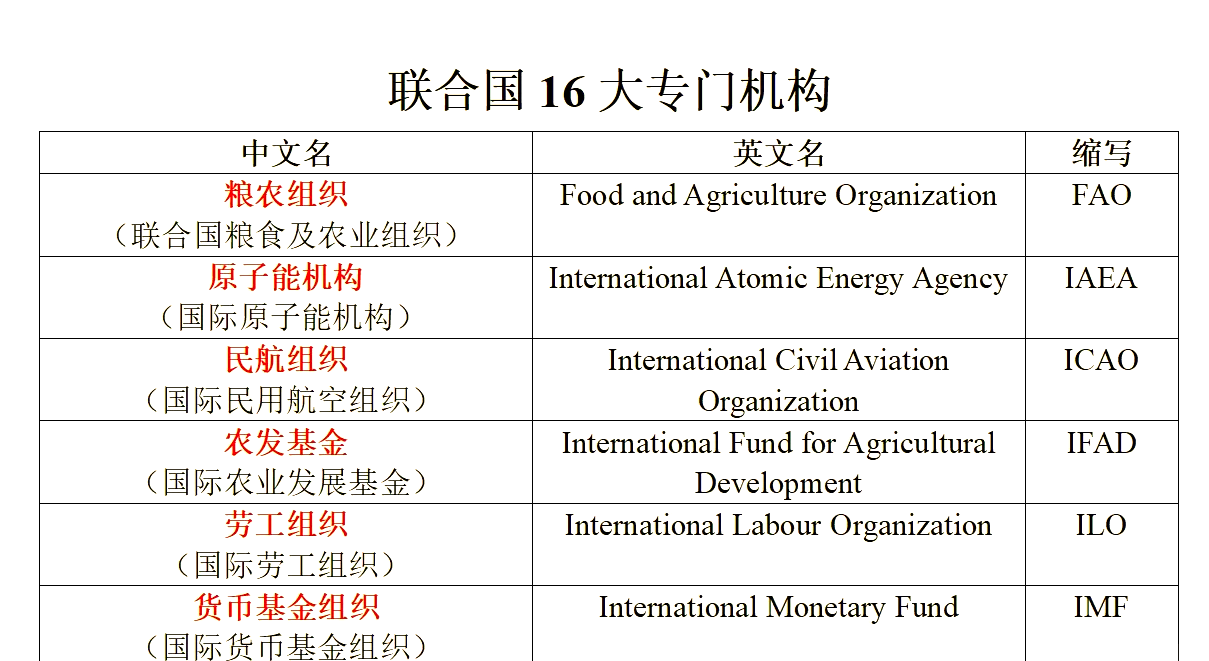 联合国16个专门机构和6大常设机构