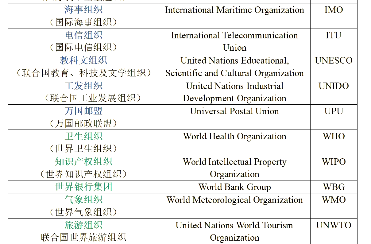 联合国16个专门机构和6大常设机构