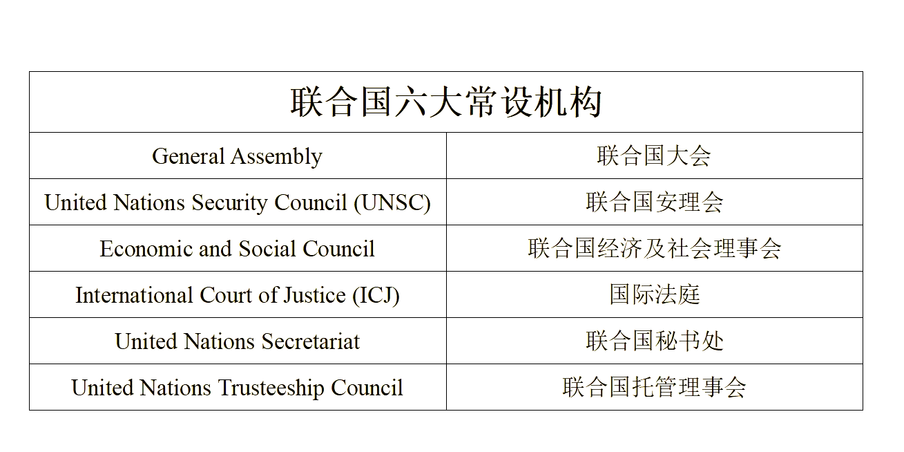联合国16个专门机构和6大常设机构