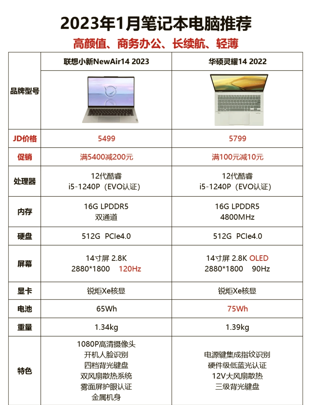 联想小新14 2019参数图片