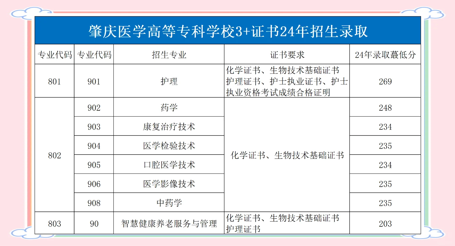 肇庆医专3加2图片