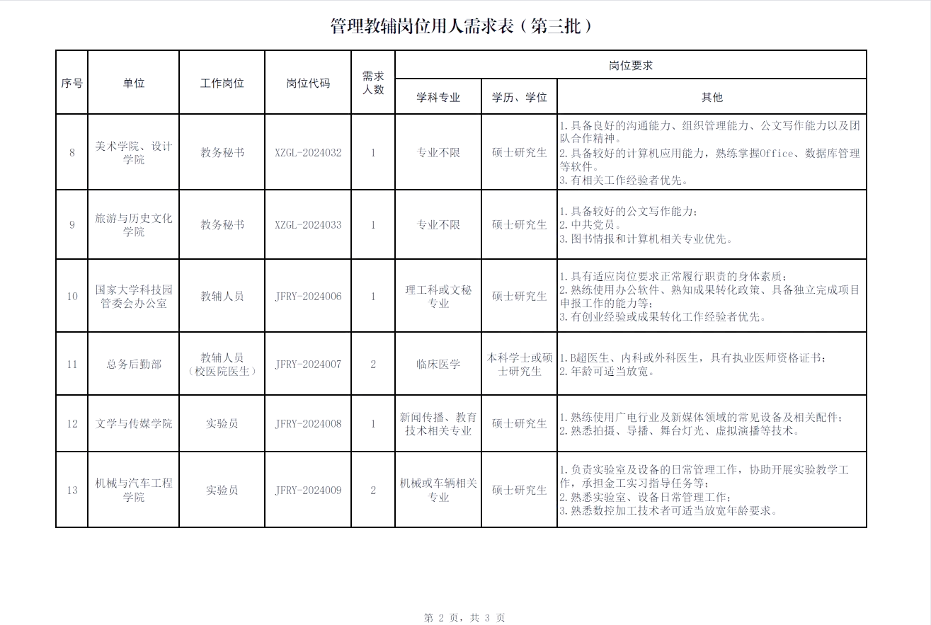 肇庆学院招聘19名行政岗位,待遇一般