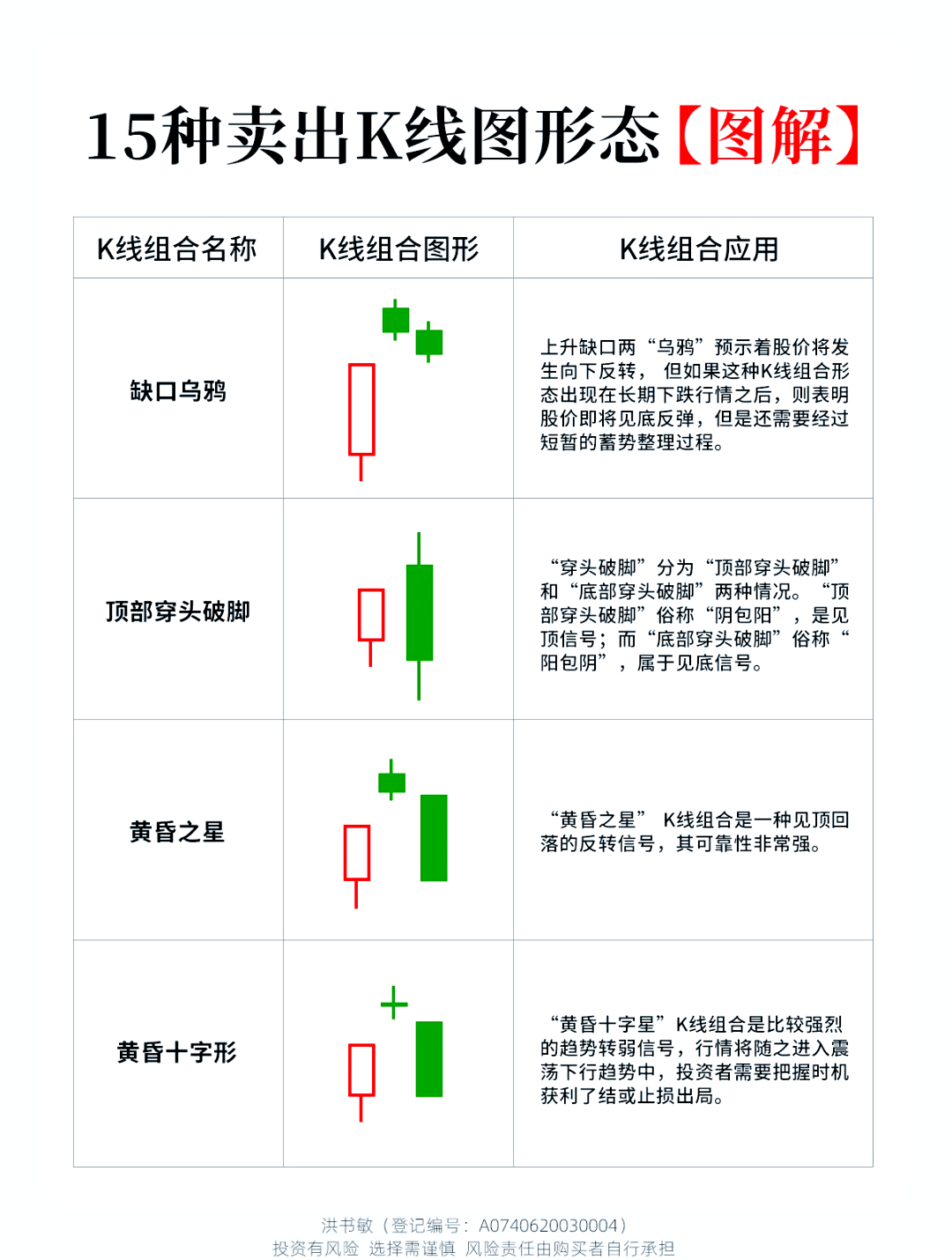 k线买入卖出信号图解图片