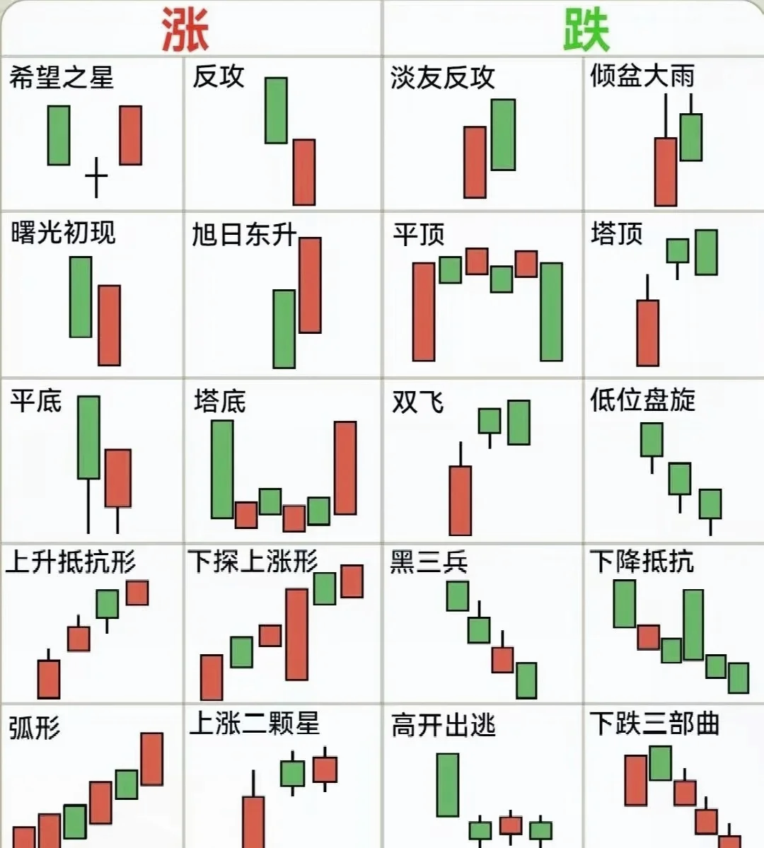 股票涨停了要不要卖掉图片