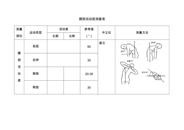 关节活动度测量图解图片