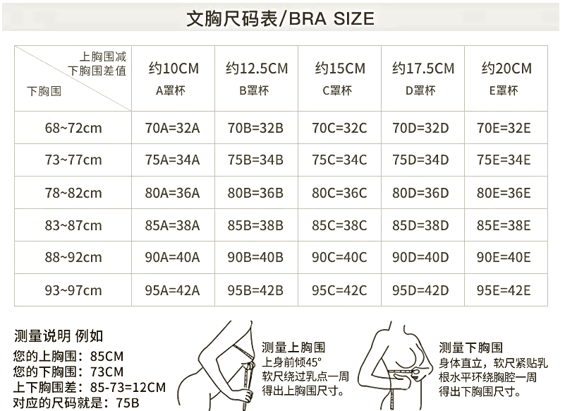 胸围和罩杯对应图片