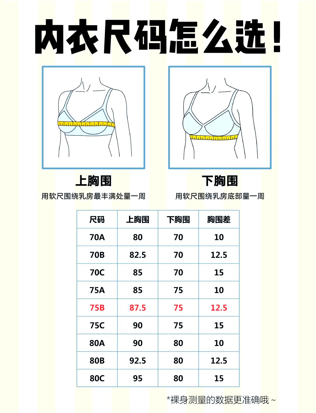 怎么测胸围罩杯尺码图图片