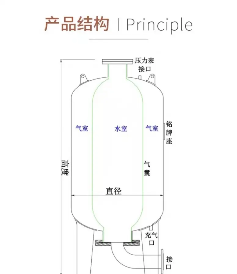 膨胀罐的工作原理图图片