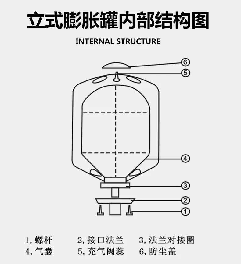 膨胀罐的工作原理图图片