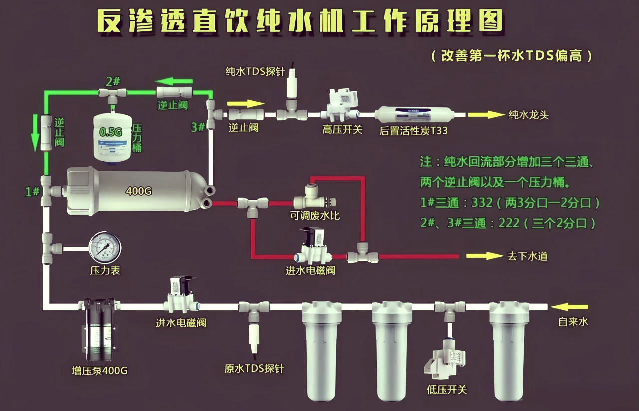 小区净水机原理图图片