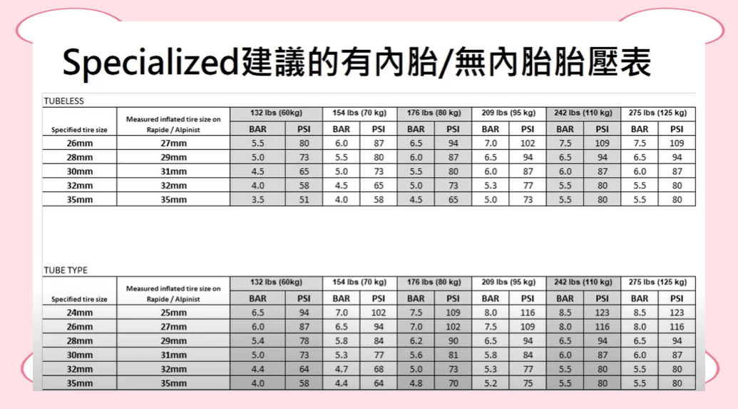 公路自行车胎压对照表图片