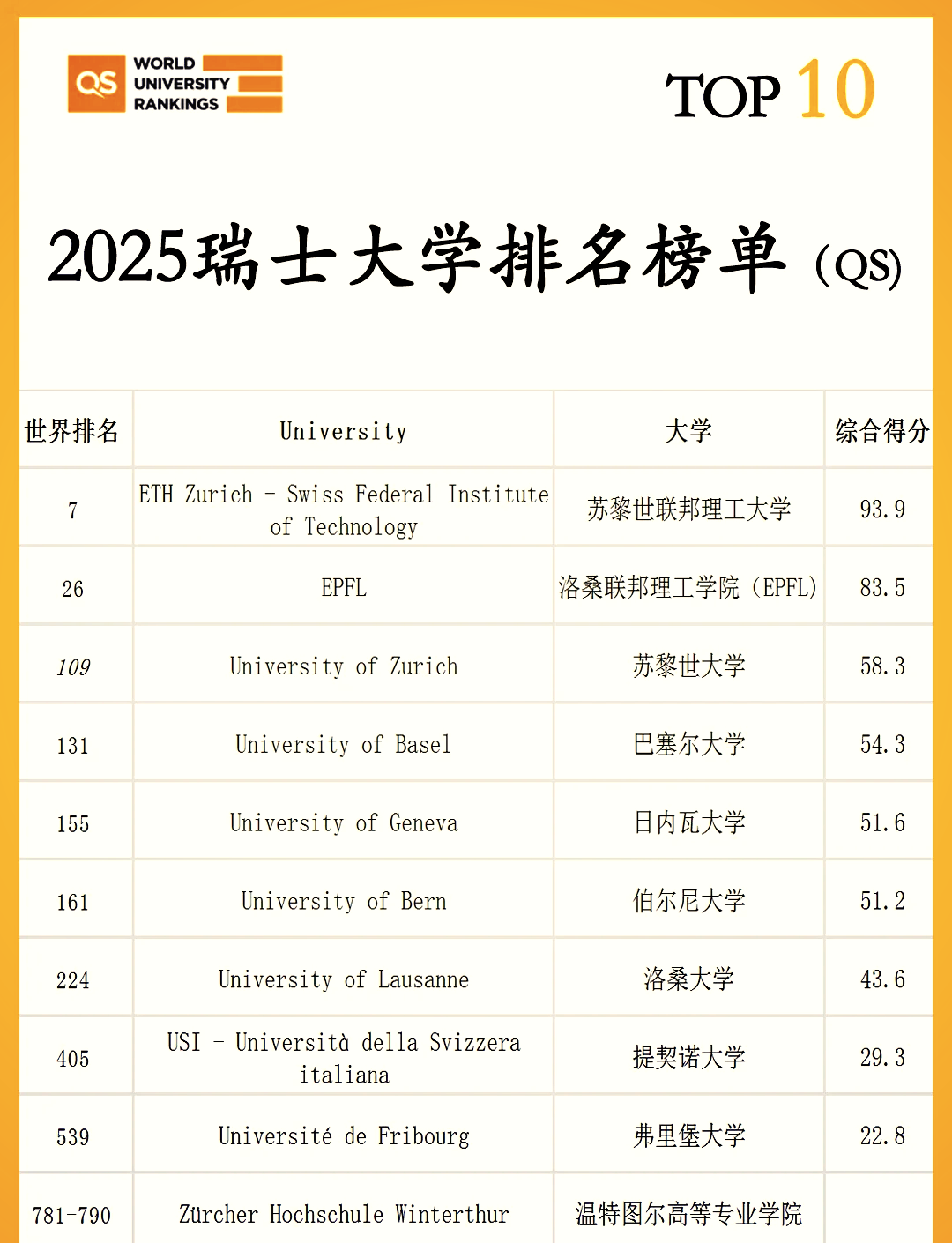 瑞士大学排名图片