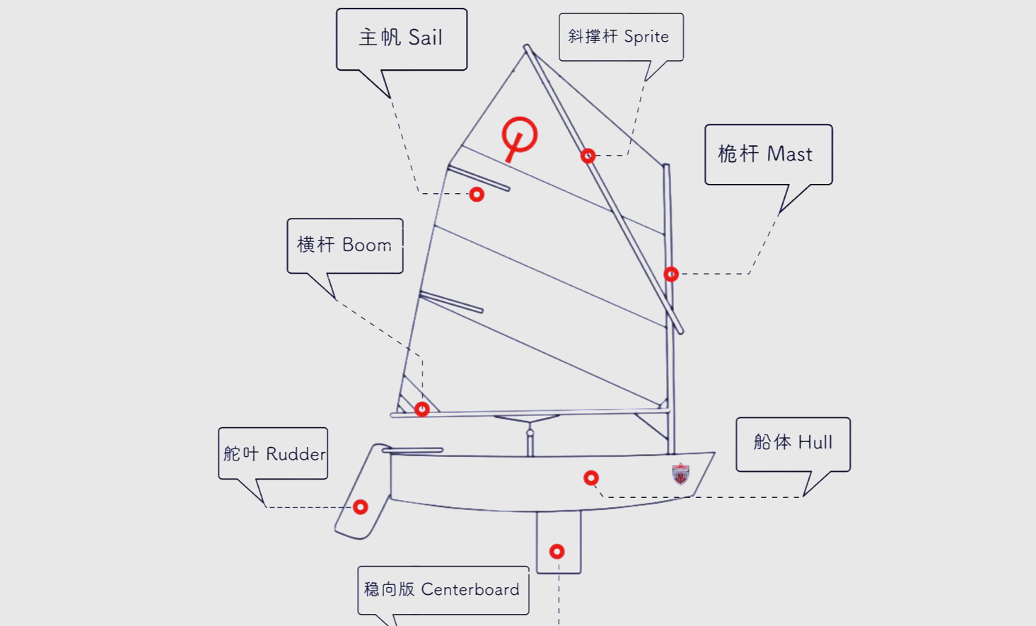 帆船结构图解图片