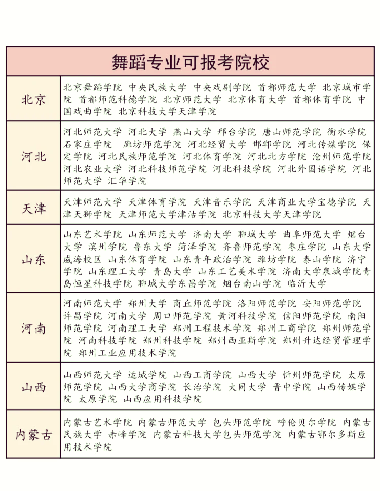 舞蹈艺考综合类怎么考图片