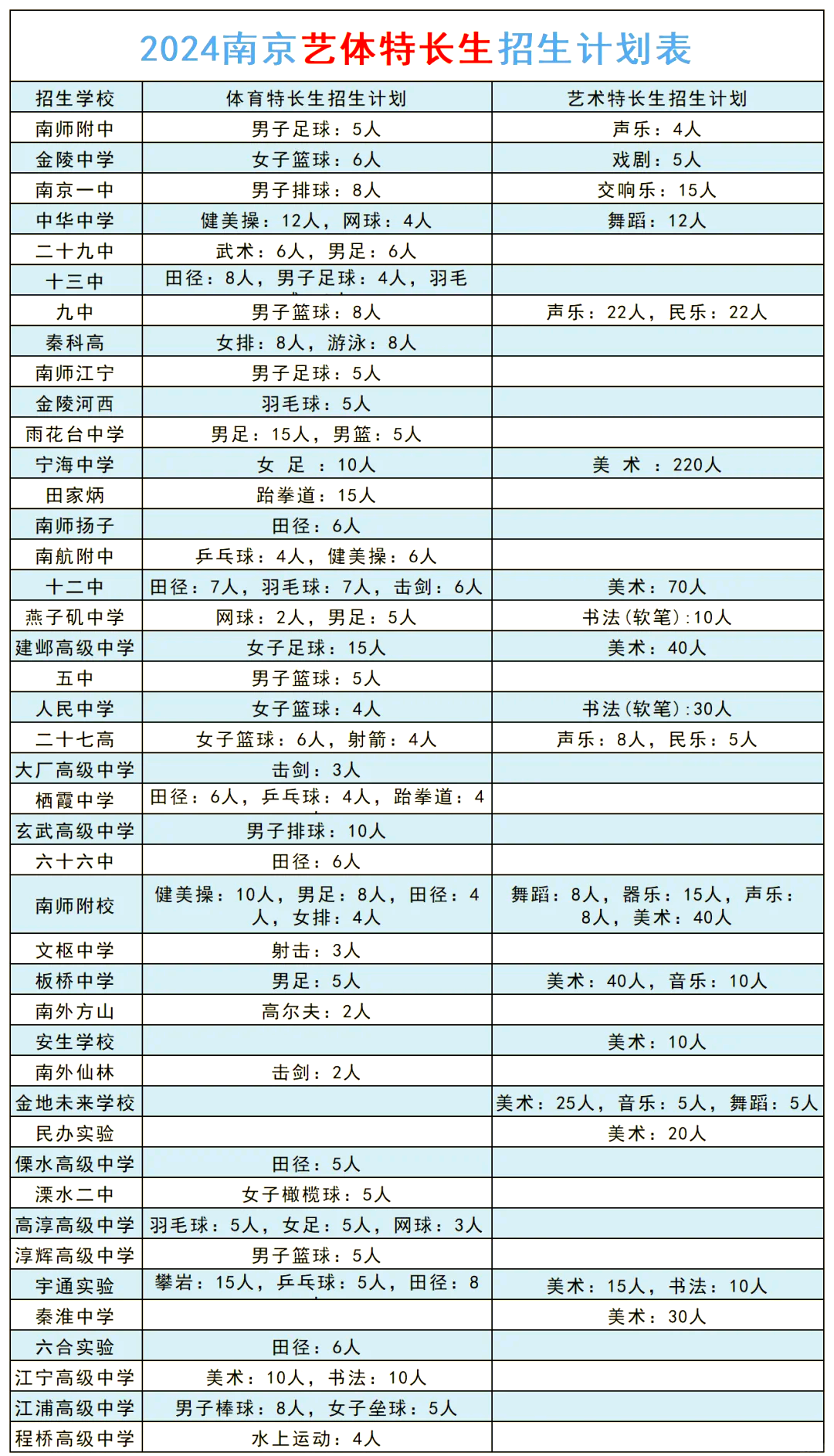 南京艺体特长生招生计划全解析�