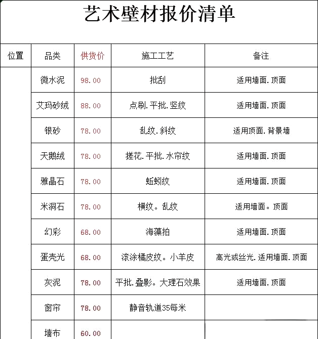 装修包工包料价格表图图片