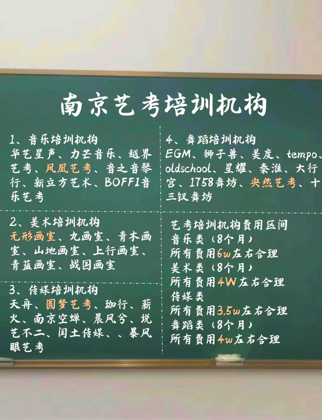 舞蹈艺考生培训费用图片