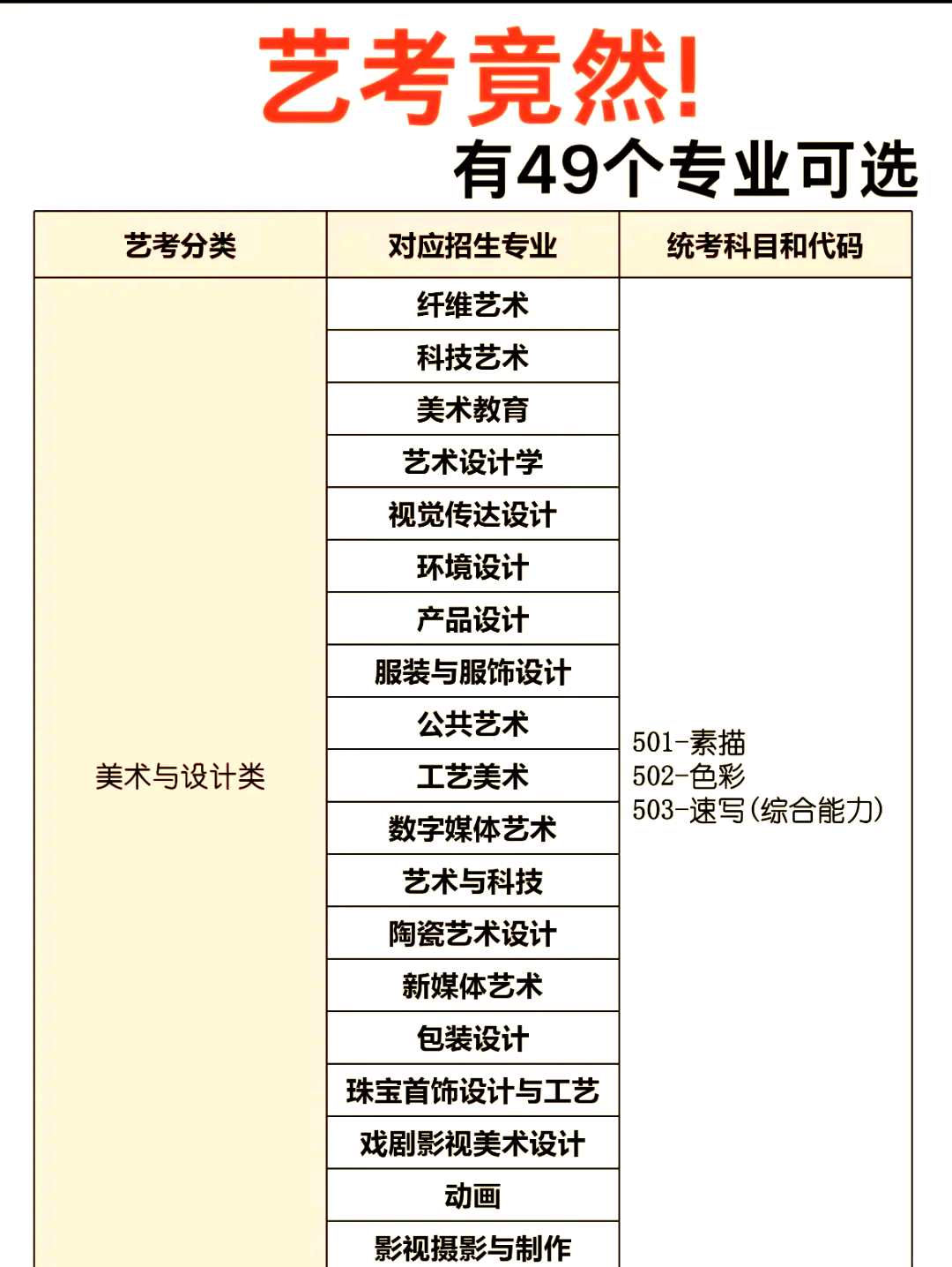 艺考专业大盘点!你最适合哪个?