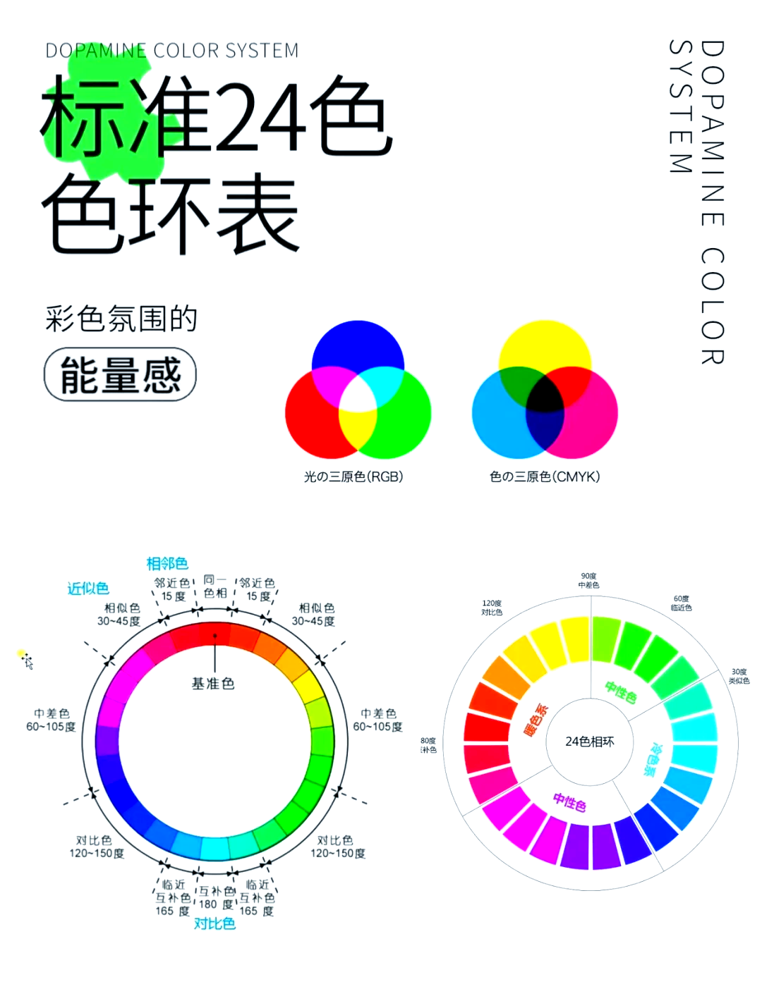 96 色彩秘籍 色相环全解析