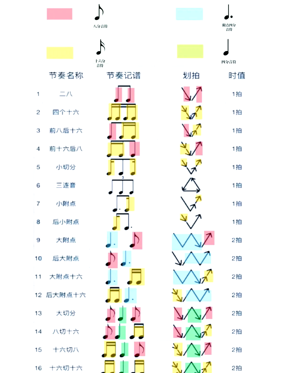 幼儿节奏图谱怎么画图片