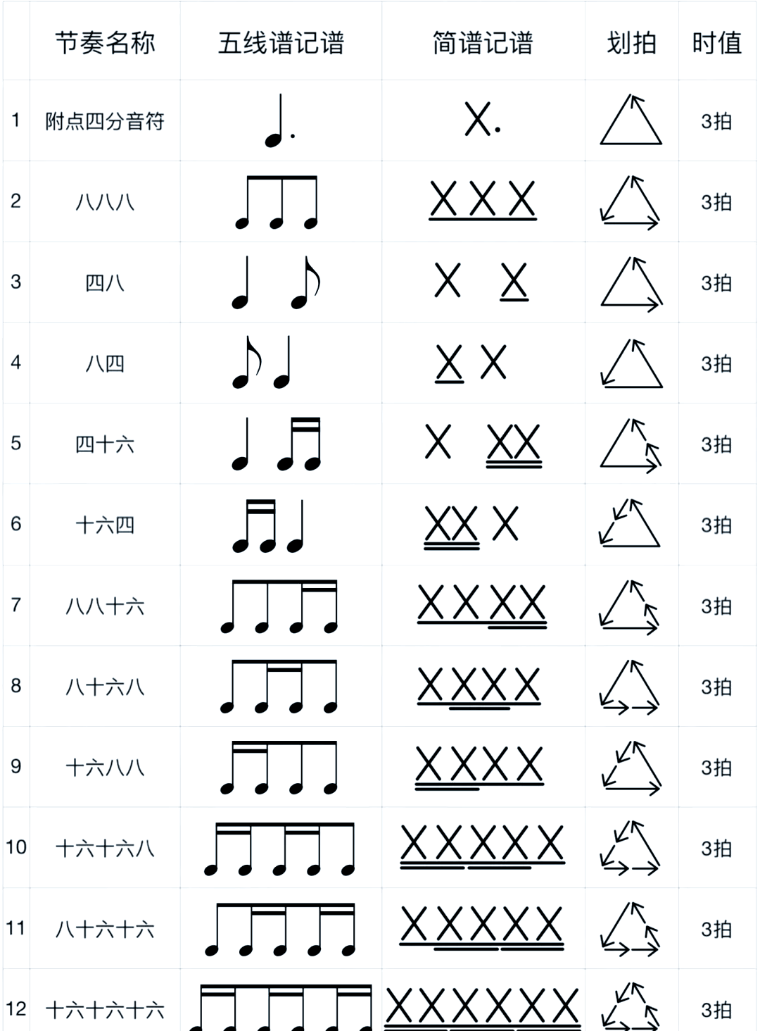 节奏图谱中班图片