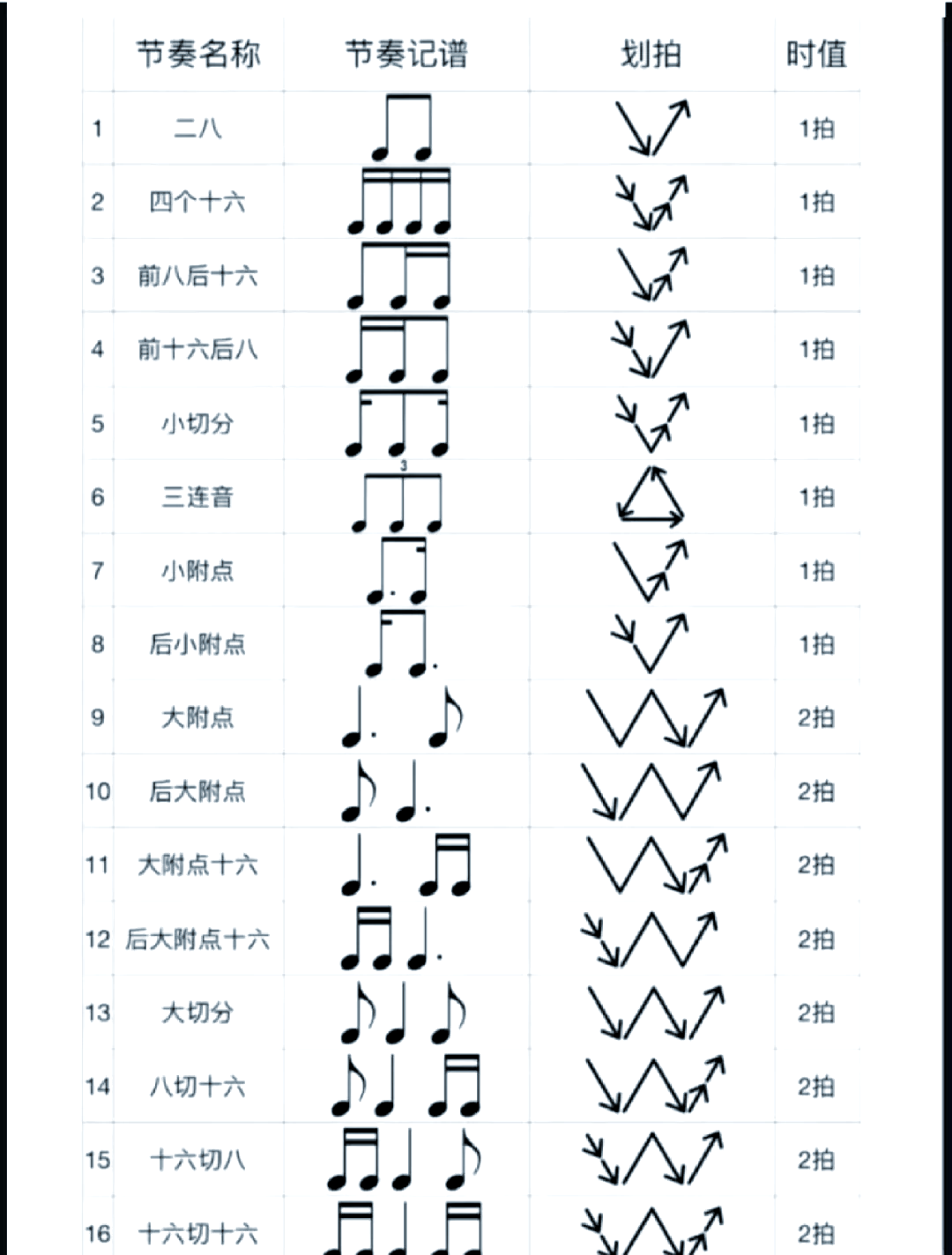 节奏名称图片