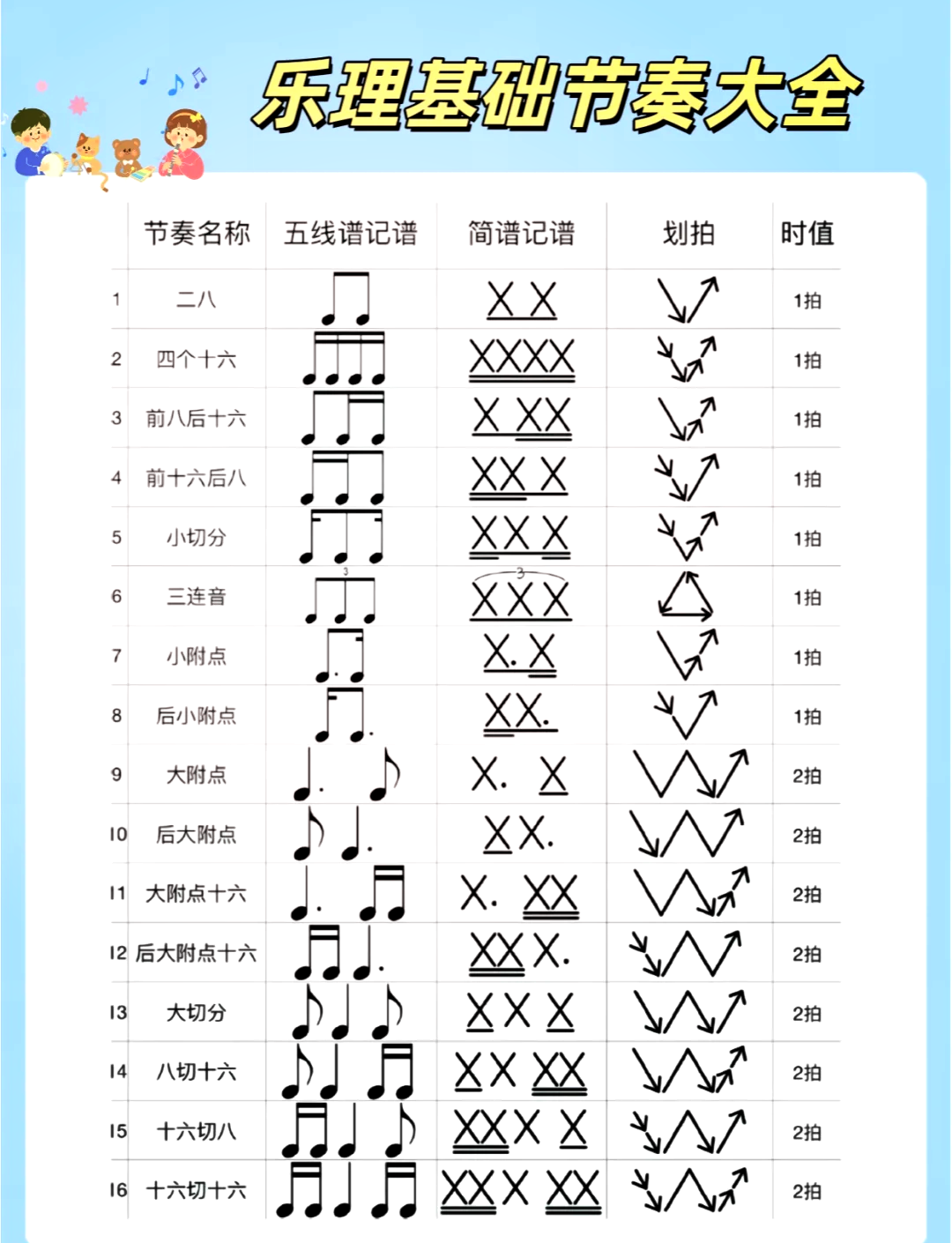 节奏名称图片