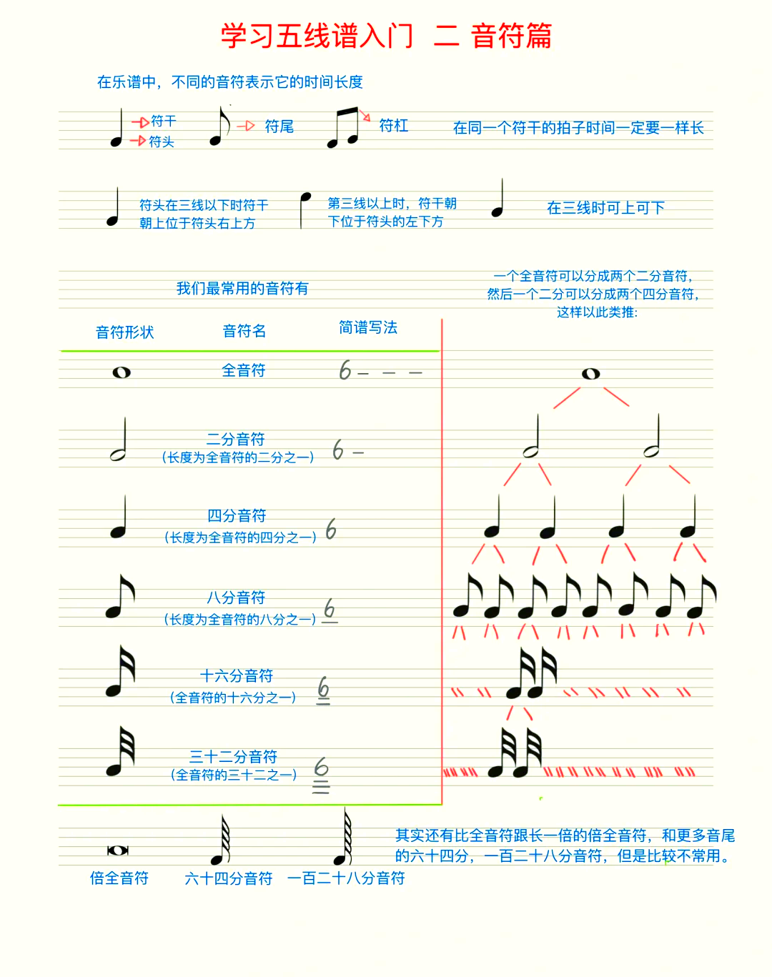 音乐节奏符号图解图片