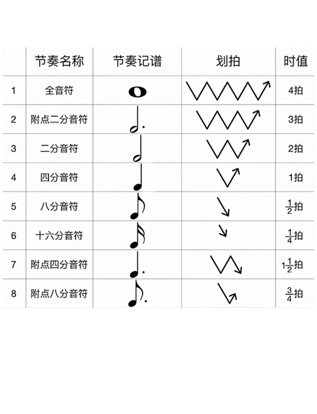 🎹节拍学习宝典 轻松掌握节奏型