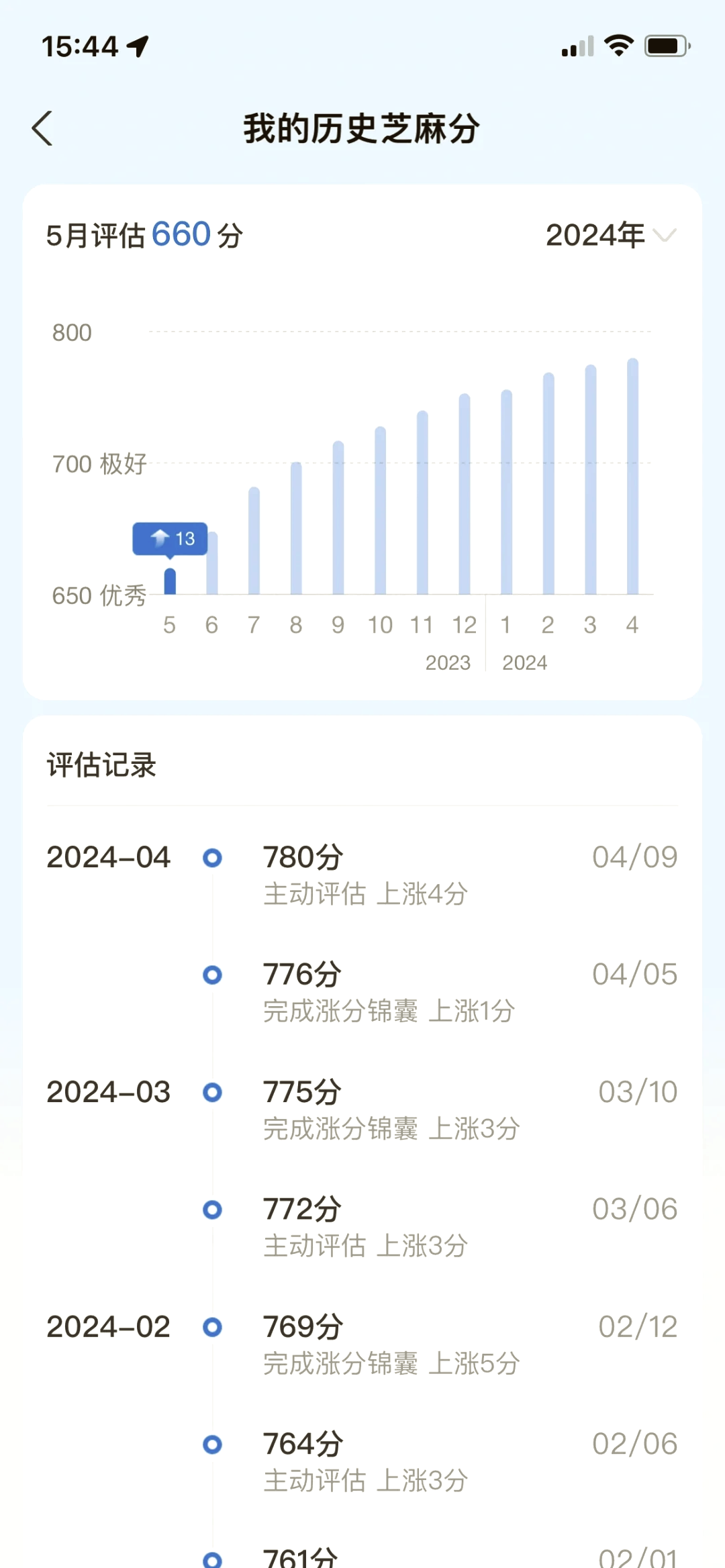 芝麻信用怎么提高图片