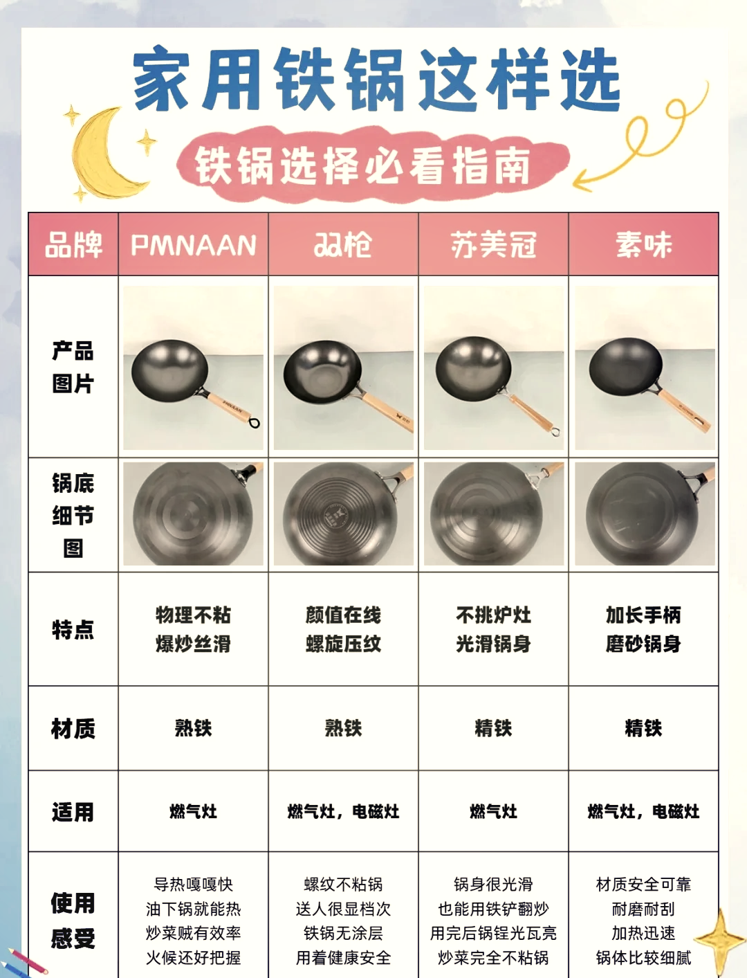 铁锅选购 指南 十大经典相关图片2