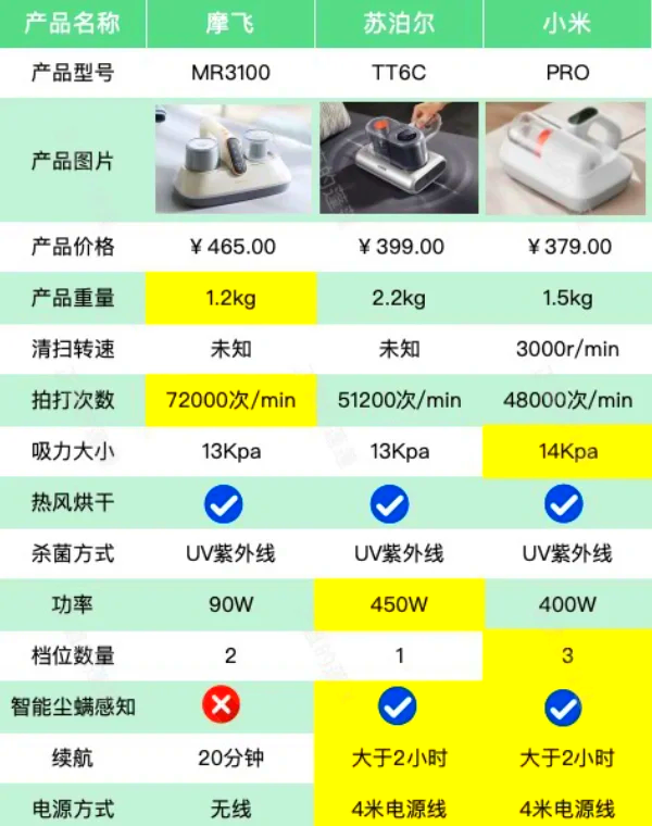 苏泊尔除螨仪说明书图片