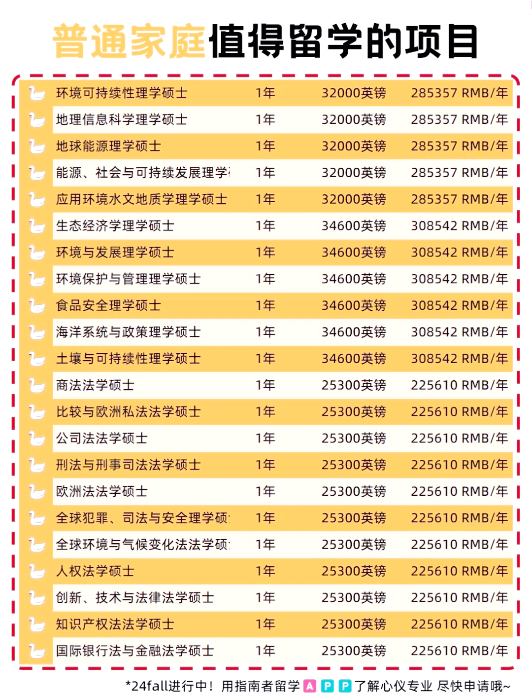 爱丁堡大学一年学费及生活费揭秘