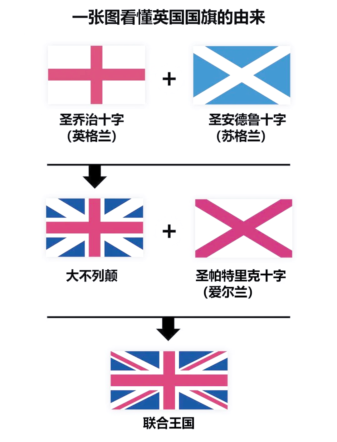 英国历代国旗图片