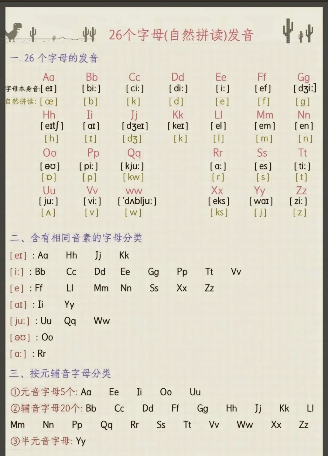 abcdefg字母表 发音图片