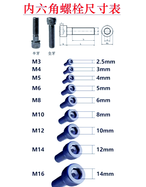 m6螺钉螺帽标准尺寸图图片