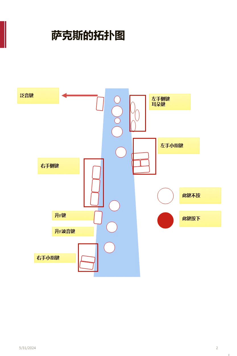 c调萨克斯指法图片