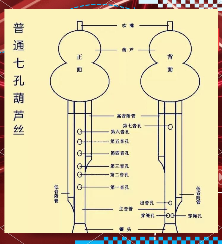 八孔葫芦丝指法图片