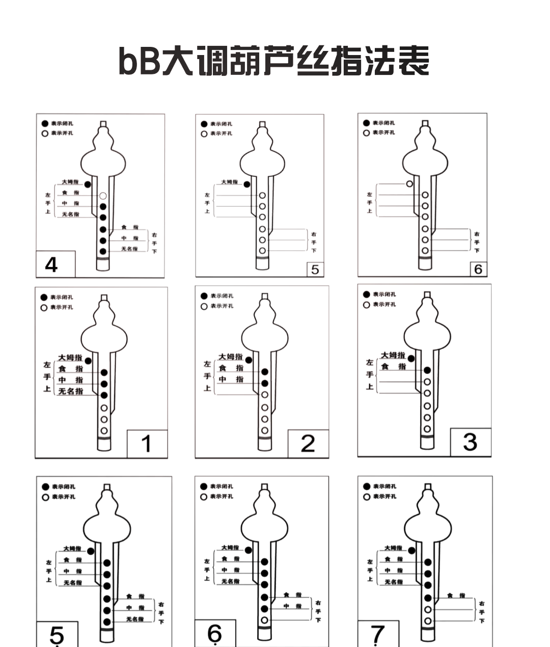 八孔葫芦丝指法图片