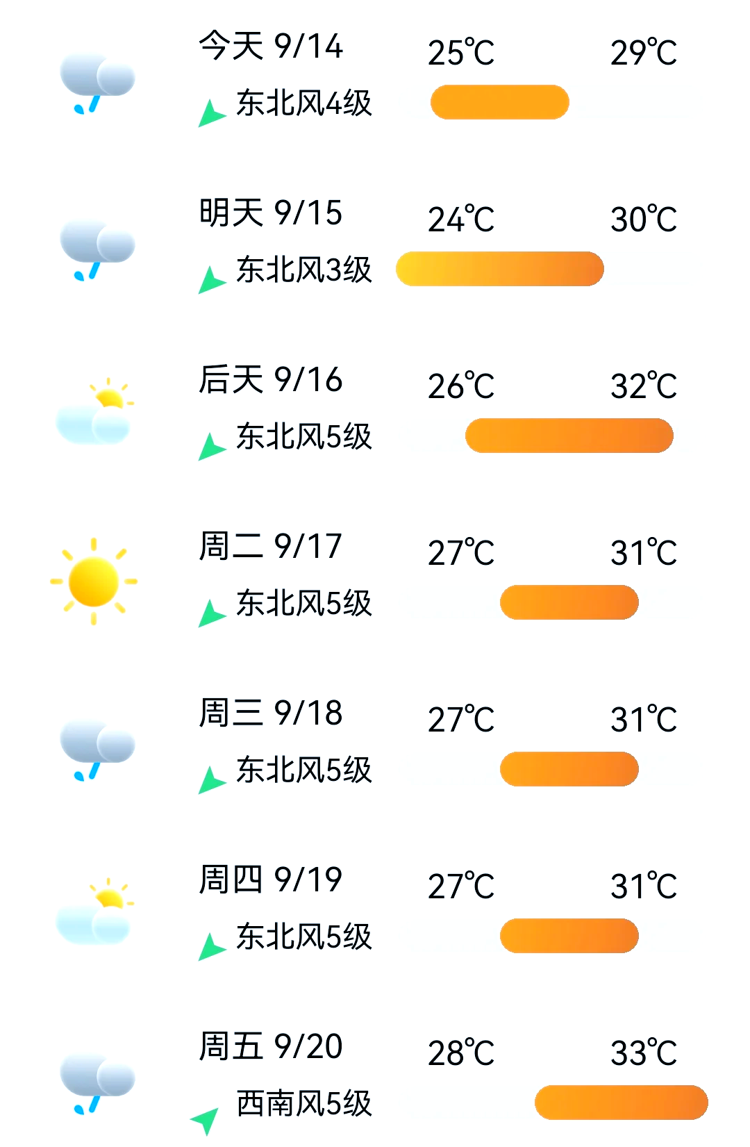 江西鹰潭天气预报图片