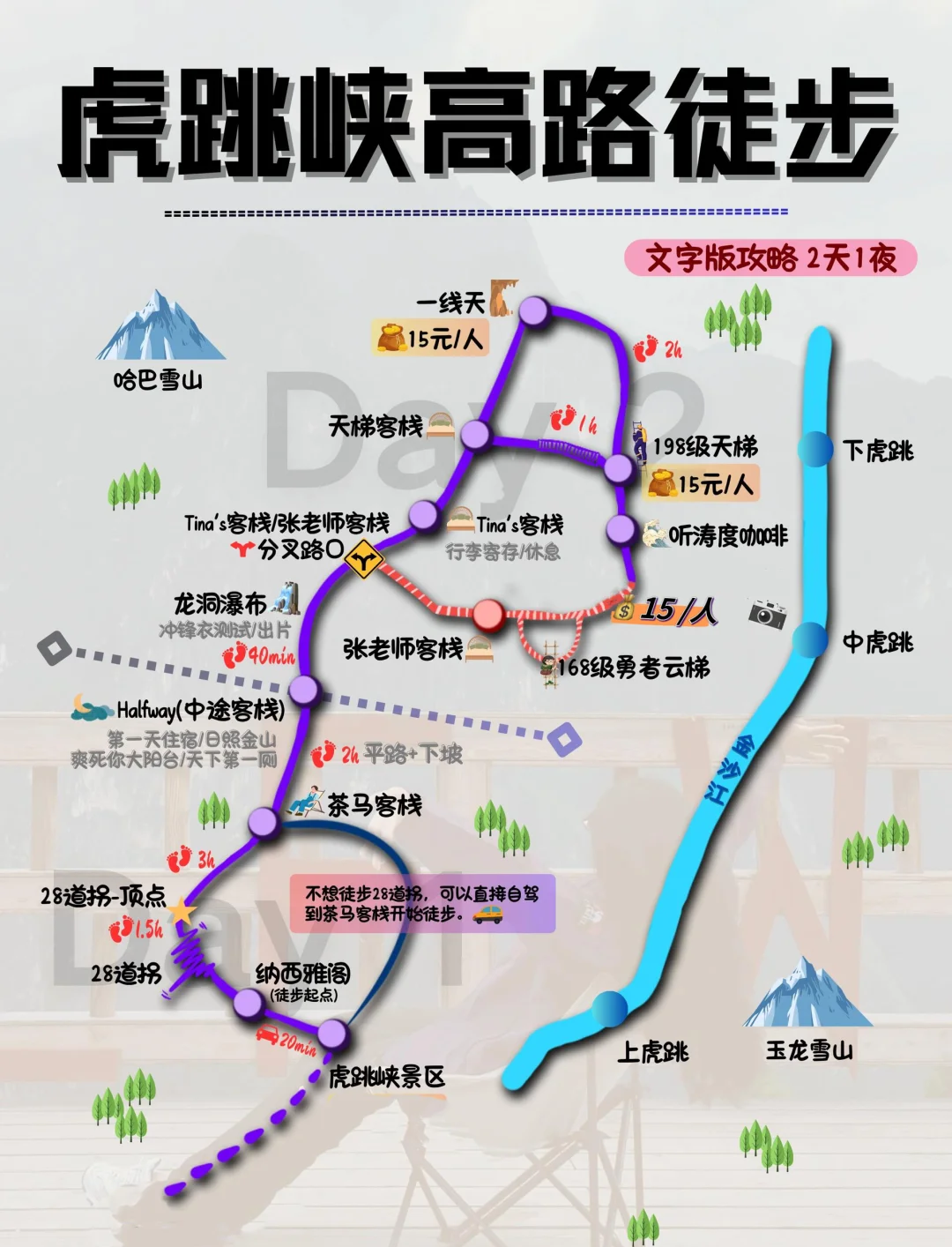 虎跳峡徒步线路图图片