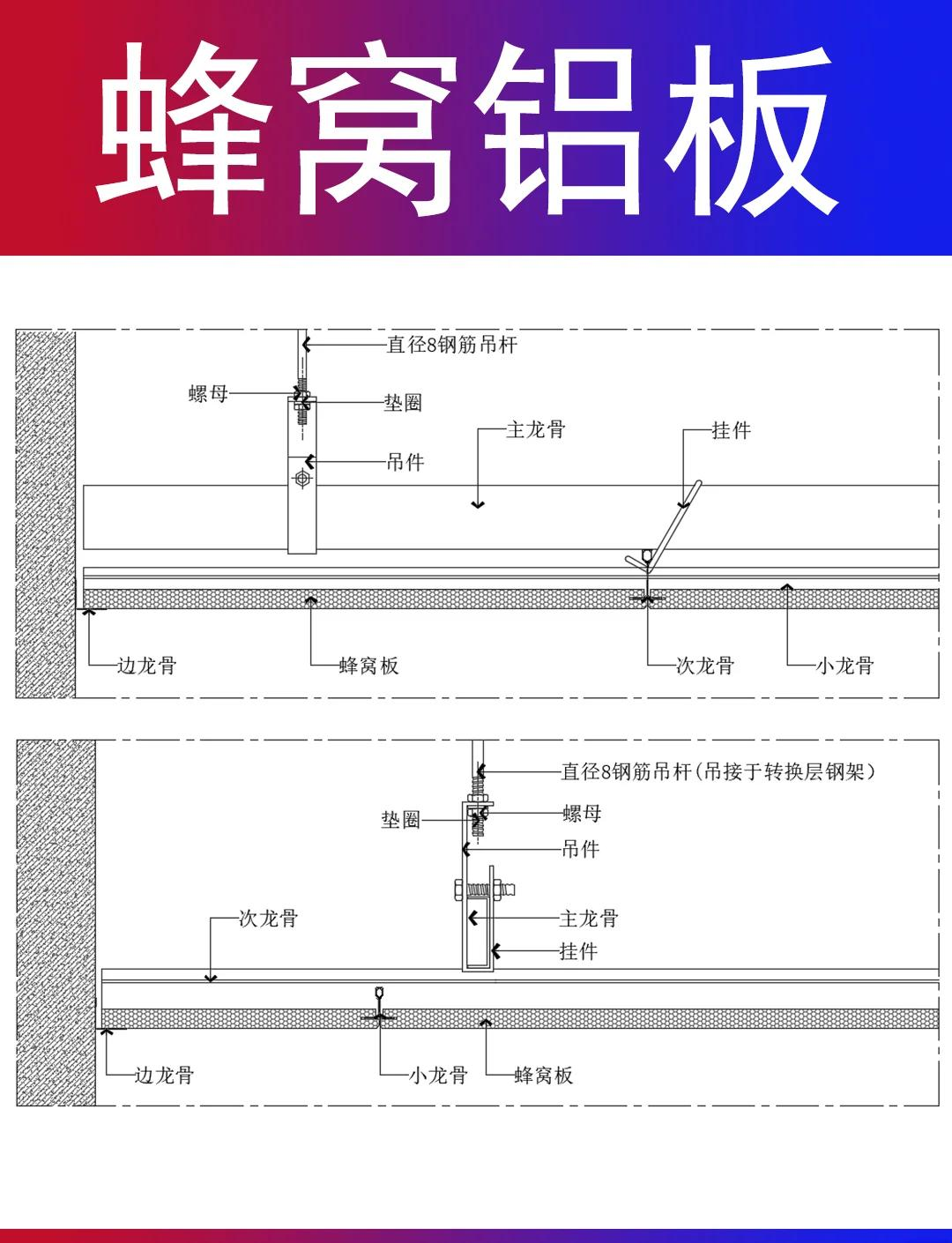 墙面蜂窝铝板安装详图图片