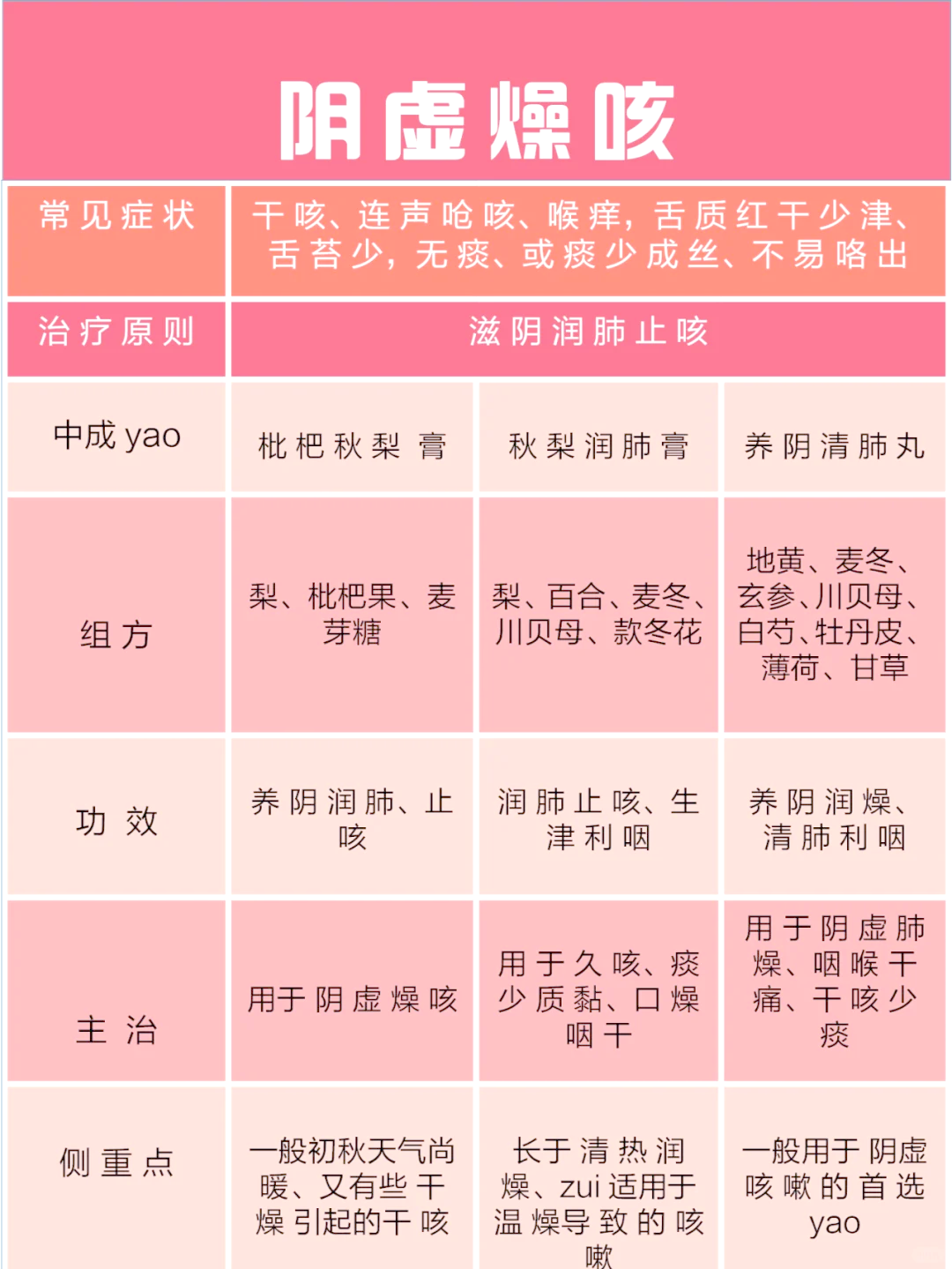 成人止咳 的药 科学选择相关图片2