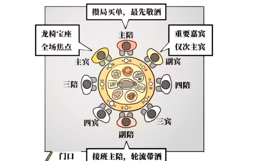 酒桌上的坐法图图片