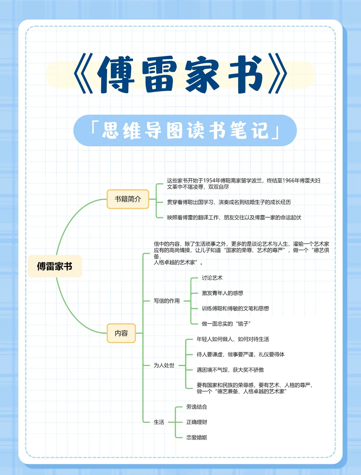 傅雷的人际关系图图片