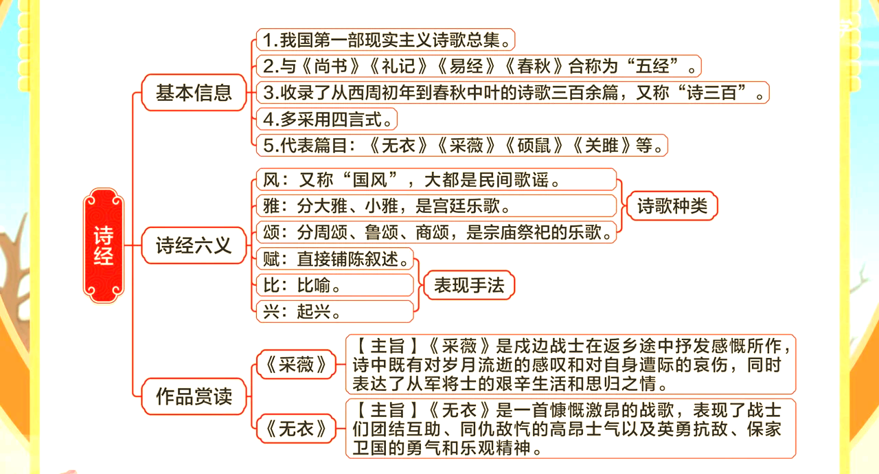 诗经两首板书图片