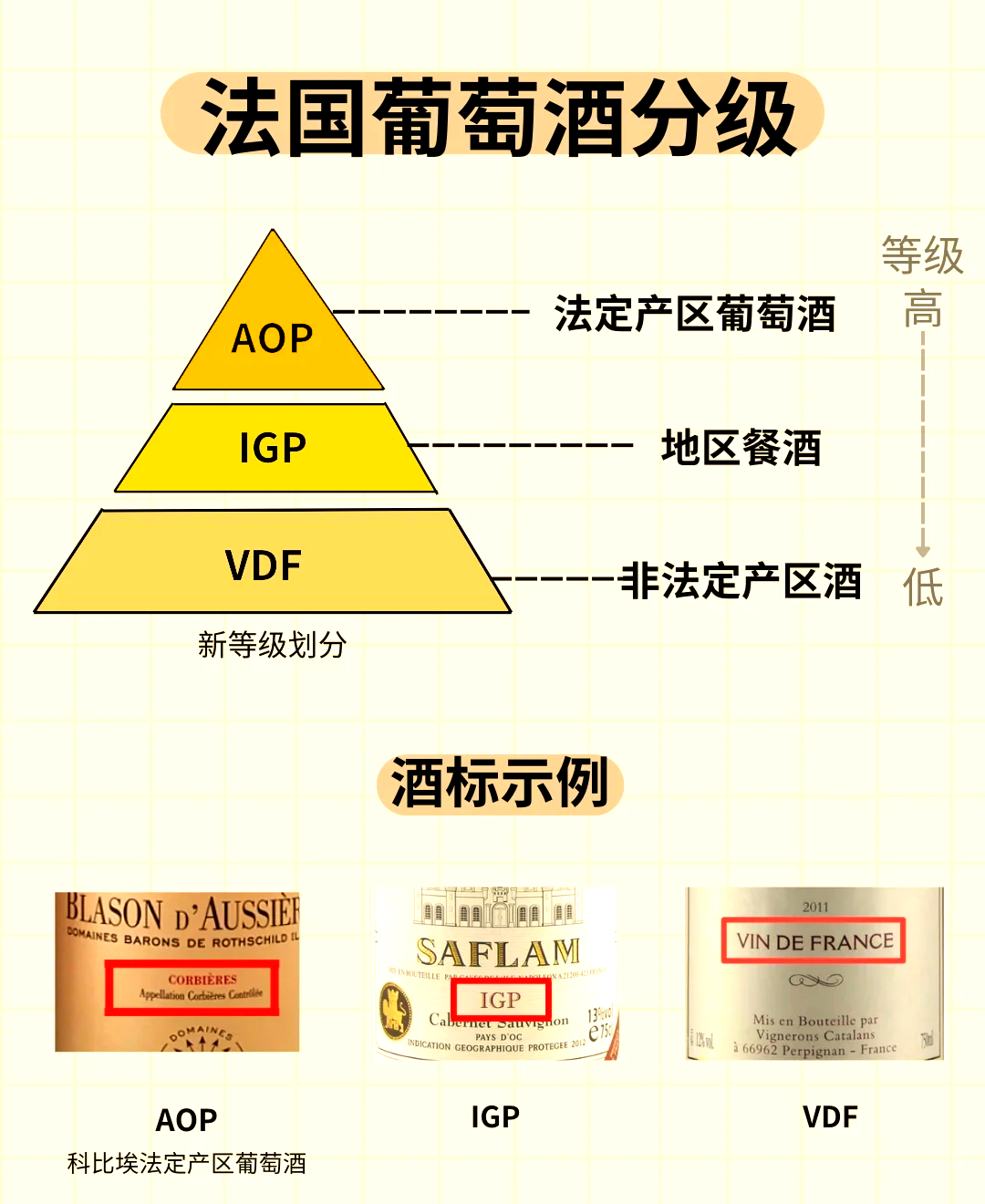 法国红酒aoc等级及价位图片