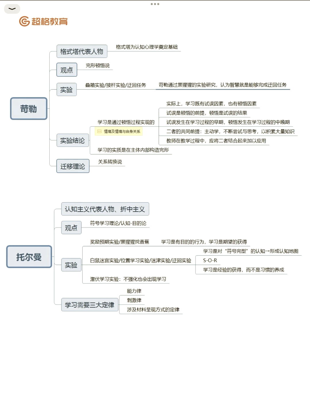 格式塔代表人物图片