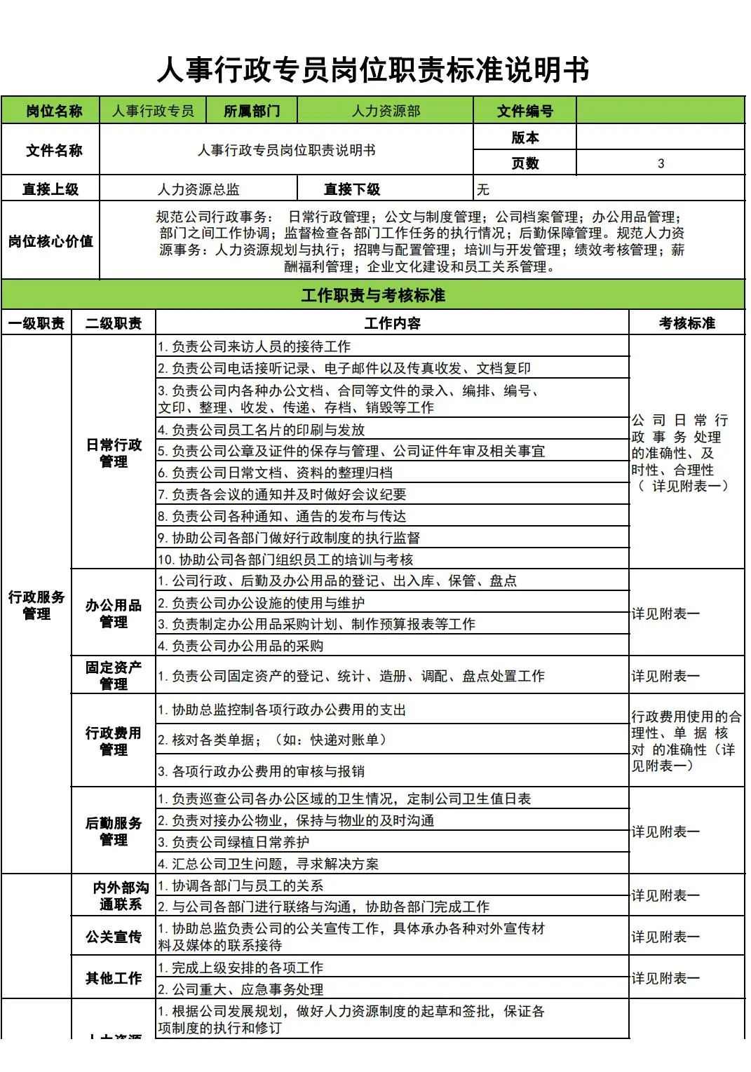 �行政人事专员绩效考核表与岗位职责指南�