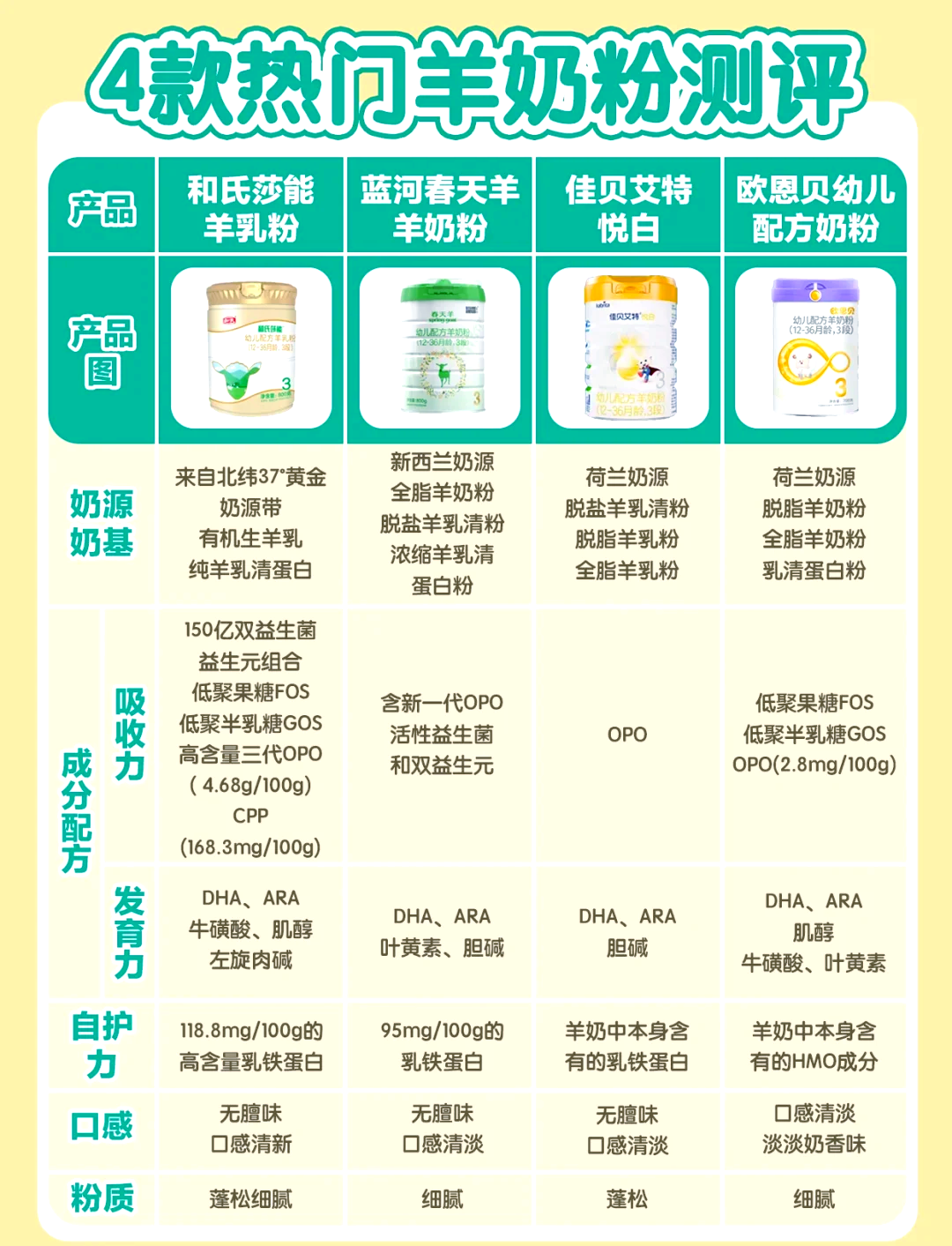 欧恩贝配料表图片